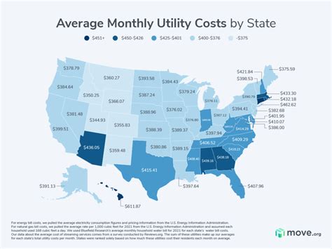 utilities longmont|Average monthly utilities : r/Longmont .